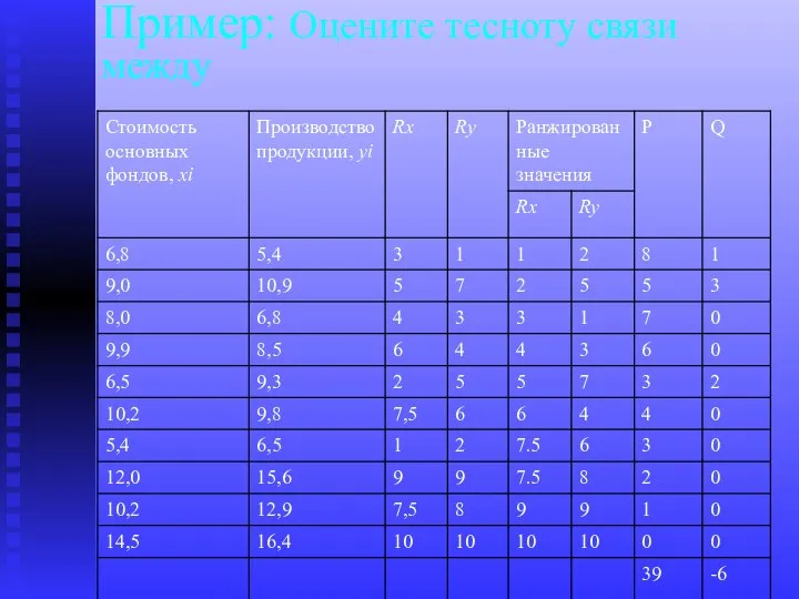 Пример: Оцените тесноту связи между