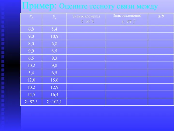 Пример: Оцените тесноту связи между