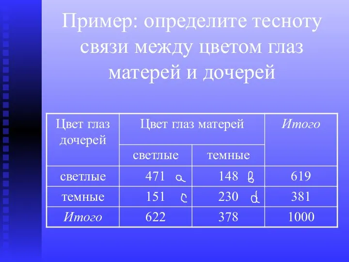 Пример: определите тесноту связи между цветом глаз матерей и дочерей