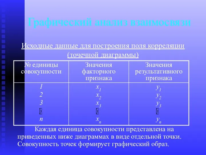 Исходные данные для построения поля корреляции (точечной диаграммы) Каждая единица совокупности