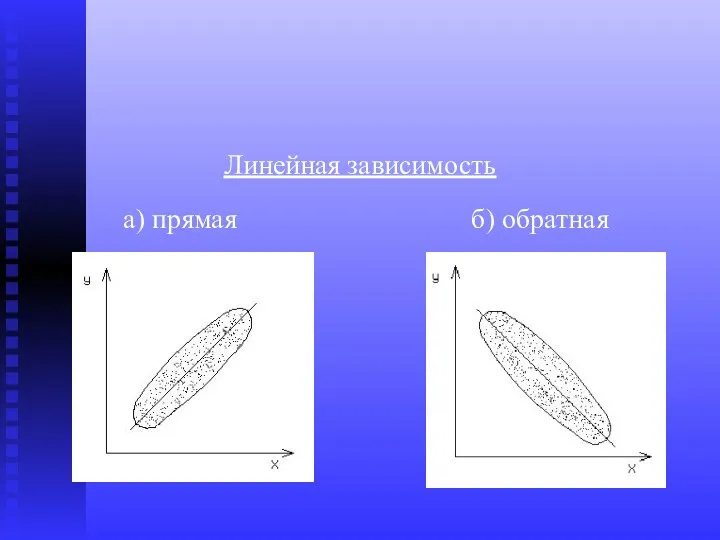 Линейная зависимость а) прямая б) обратная