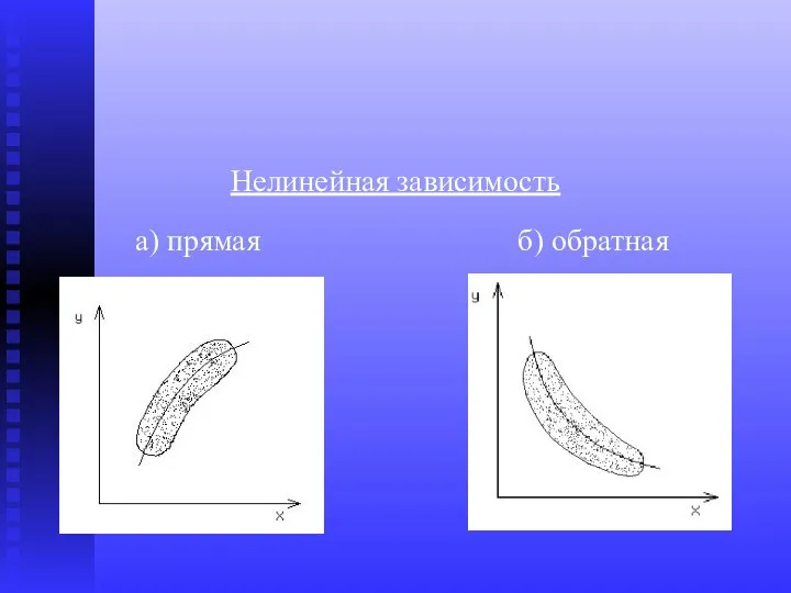 Нелинейная зависимость а) прямая б) обратная