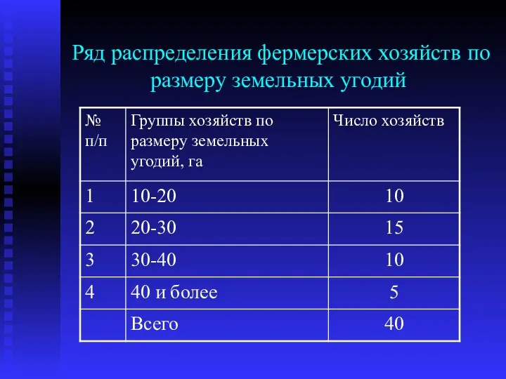 Ряд распределения фермерских хозяйств по размеру земельных угодий