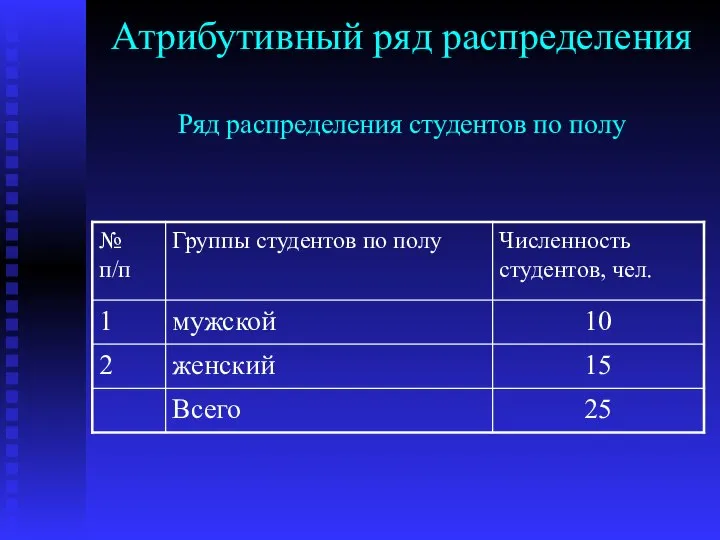 Атрибутивный ряд распределения Ряд распределения студентов по полу