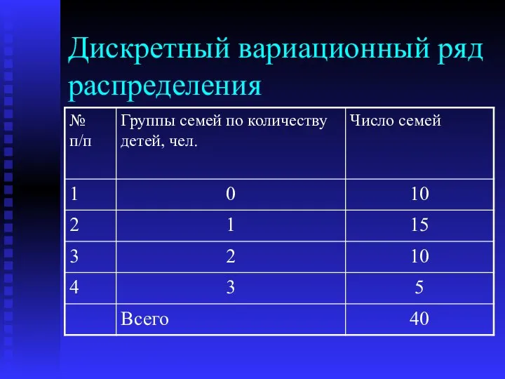 Дискретный вариационный ряд распределения