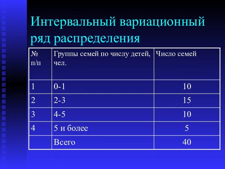 Интервальный вариационный ряд распределения