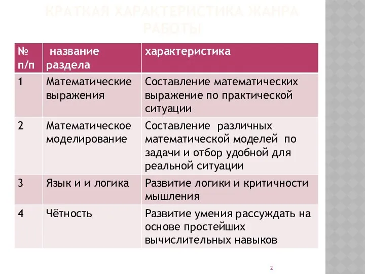 КРАТКАЯ ХАРАКТЕРИСТИКА ЖАНРА РАБОТЫ