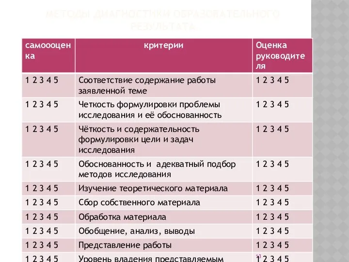 МЕТОДЫ ДИАГНОСТИКИ ОБРАЗОВАТЕЛЬНОГО РЕЗУЛЬТАТА