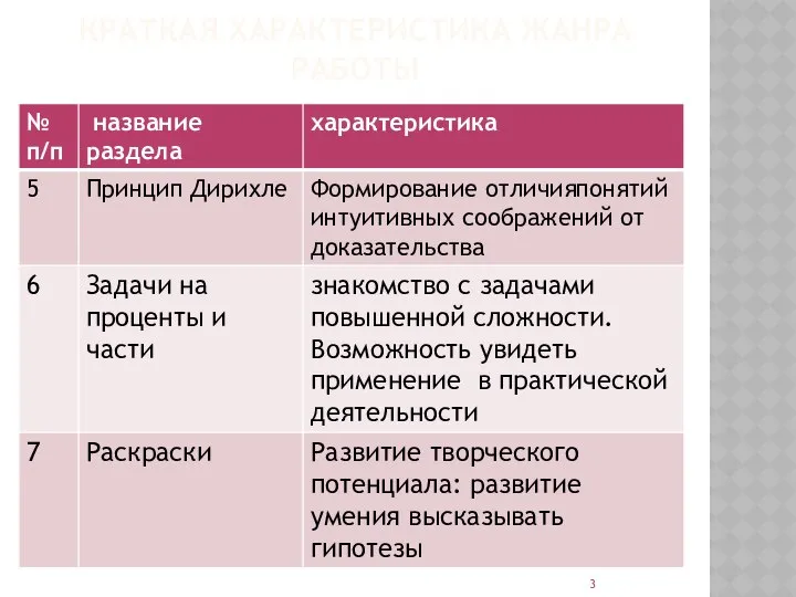 КРАТКАЯ ХАРАКТЕРИСТИКА ЖАНРА РАБОТЫ