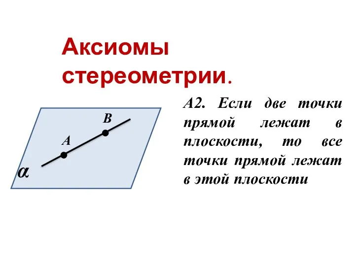 Аксиомы стереометрии. А2. Если две точки прямой лежат в плоскости, то