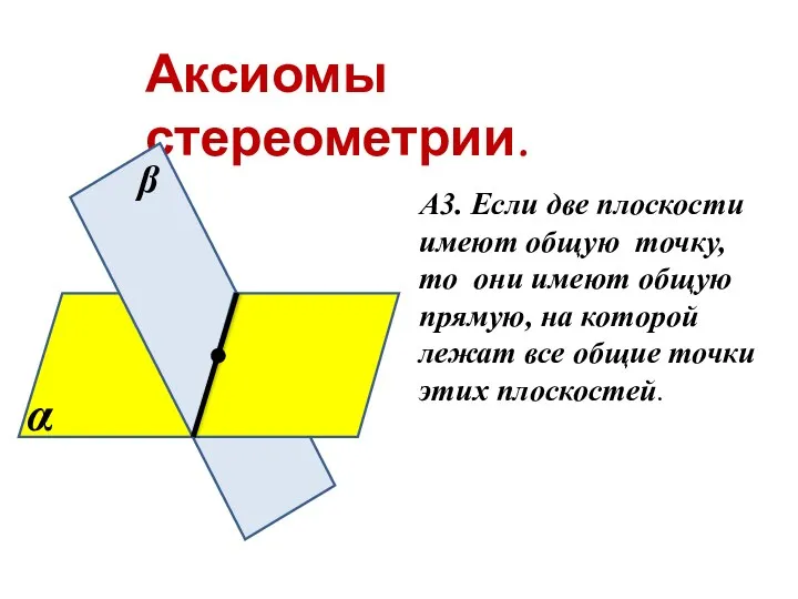 Аксиомы стереометрии. А3. Если две плоскости имеют общую точку, то они