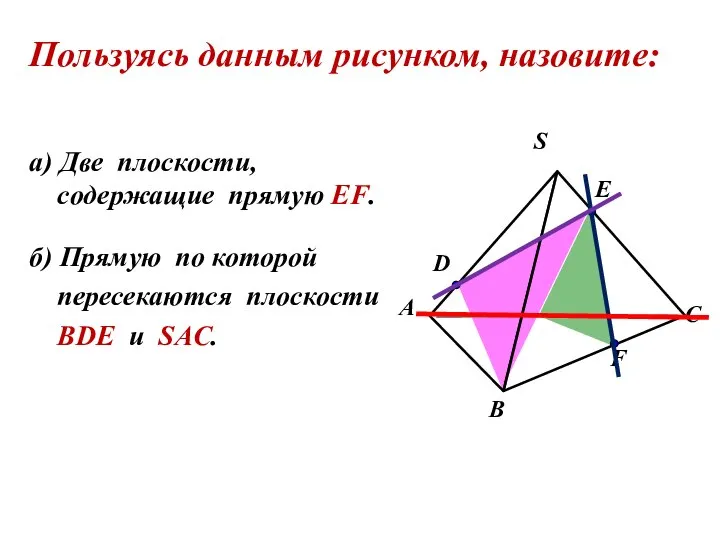 а) Две плоскости, cодержащие прямую EF. б) Прямую по которой пересекаются