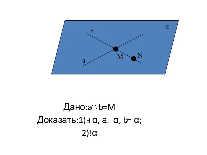 Дано:a b=M Доказать:1) α, а α, b α; 2)!α a b M N α