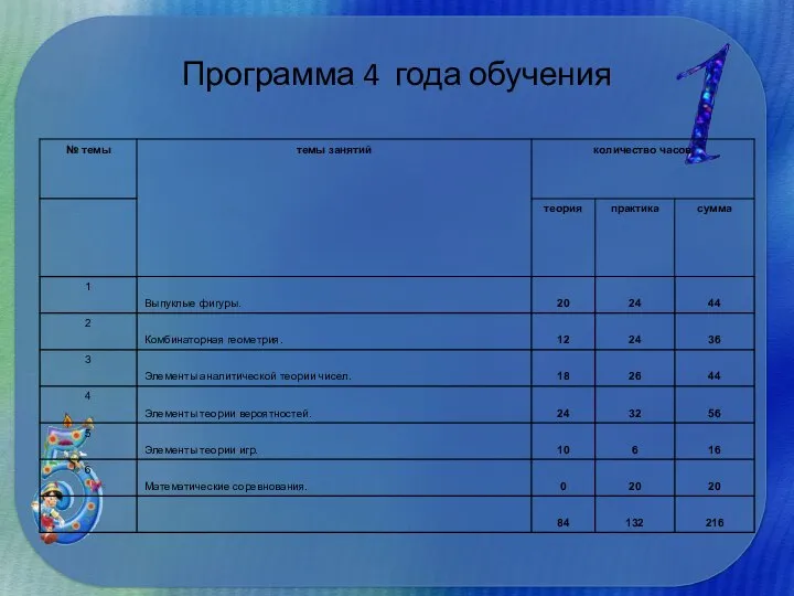 Программа 4 года обучения