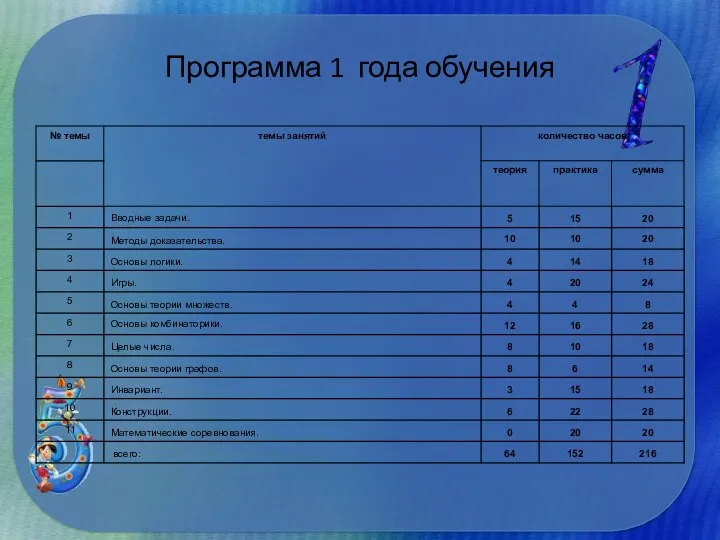 Программа 1 года обучения