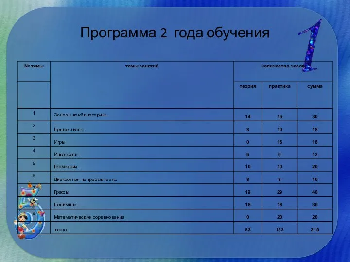 Программа 2 года обучения