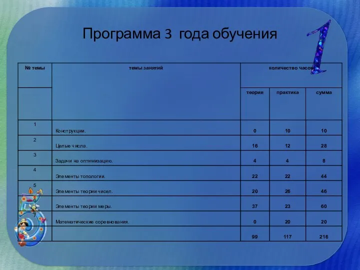 Программа 3 года обучения