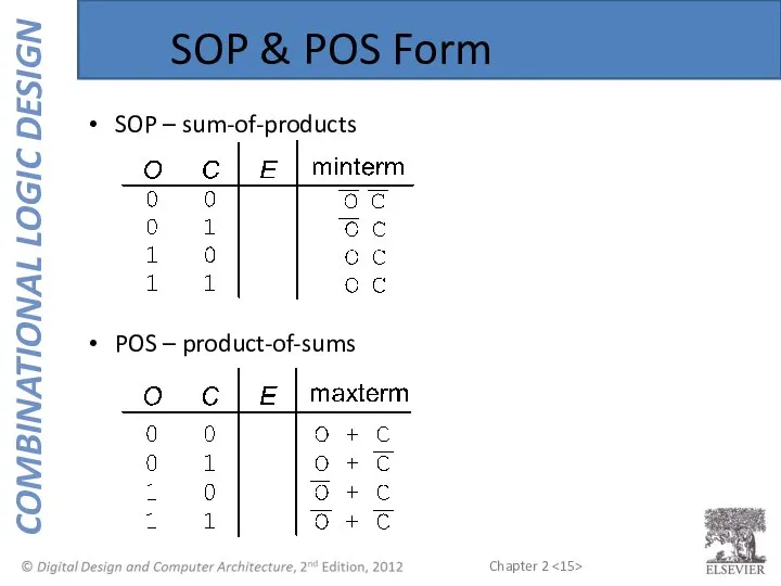 SOP & POS Form SOP – sum-of-products POS – product-of-sums