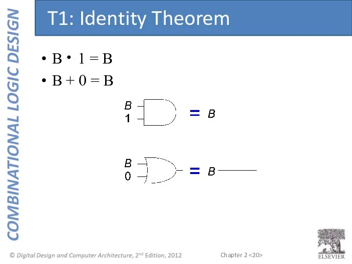 B 1 = B B + 0 = B T1: Identity Theorem