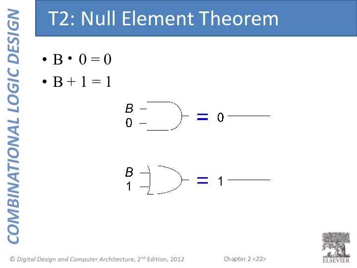 B 0 = 0 B + 1 = 1 T2: Null Element Theorem