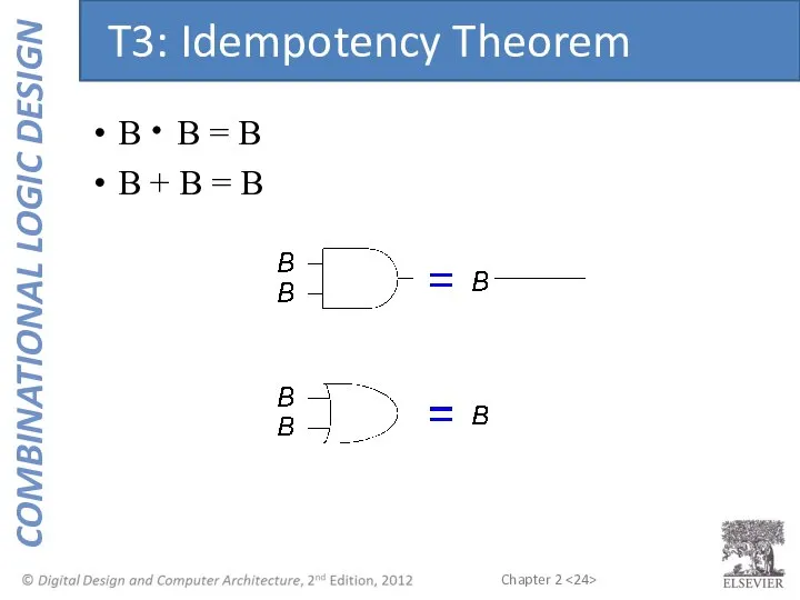 B B = B B + B = B T3: Idempotency Theorem