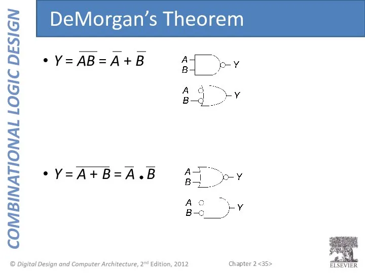 Y = AB = A + B Y = A +