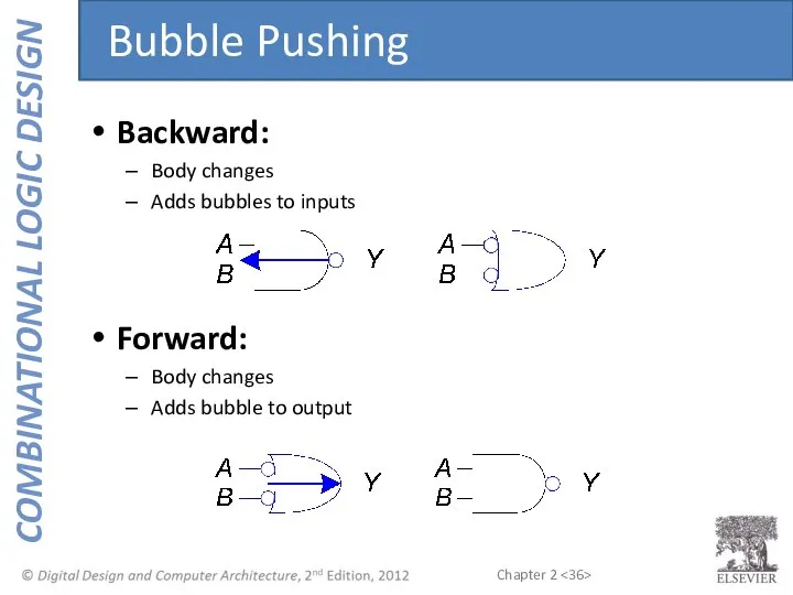 Backward: Body changes Adds bubbles to inputs Forward: Body changes Adds bubble to output Bubble Pushing