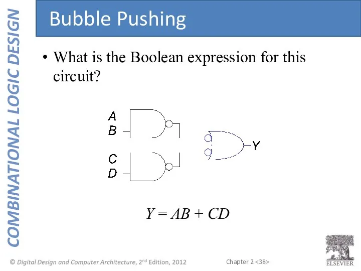 What is the Boolean expression for this circuit? Y = AB + CD Bubble Pushing