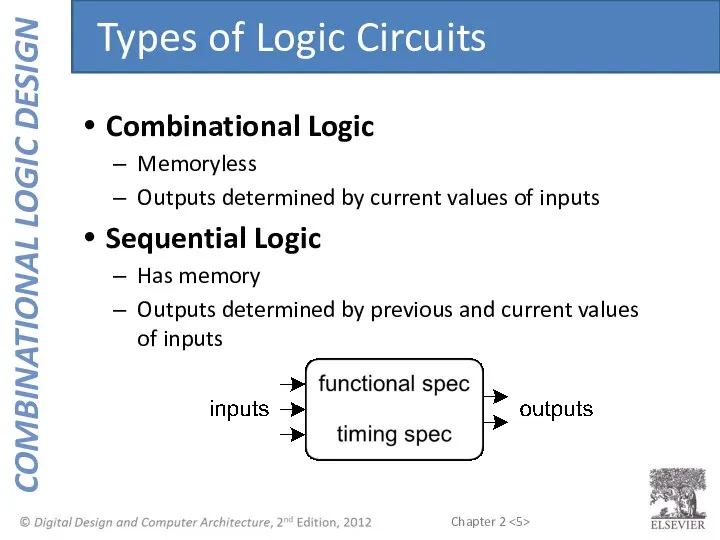 Combinational Logic Memoryless Outputs determined by current values of inputs Sequential