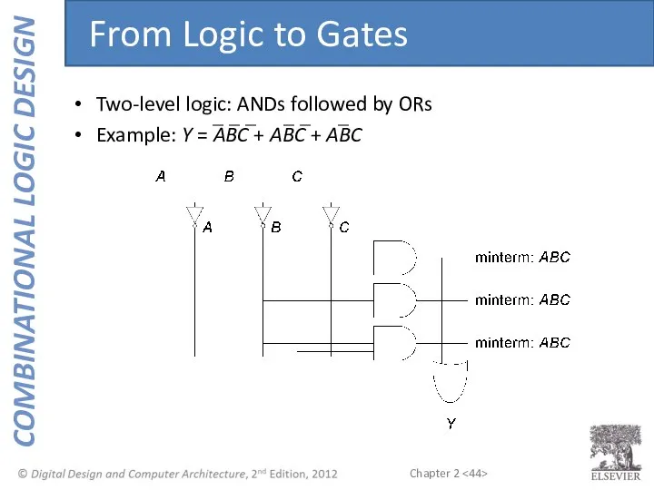 Two-level logic: ANDs followed by ORs Example: Y = ABC +