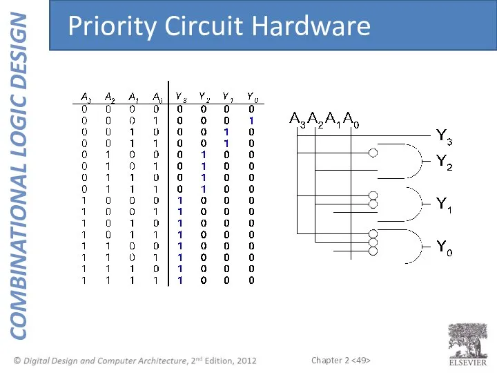 Priority Circuit Hardware