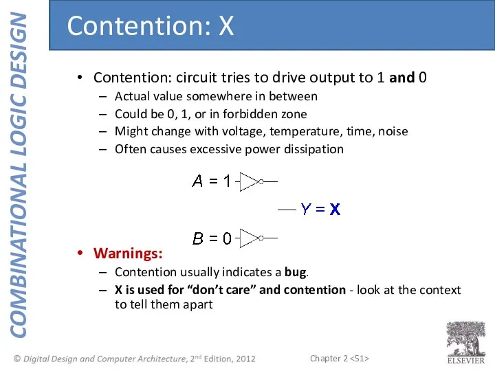 Contention: circuit tries to drive output to 1 and 0 Actual
