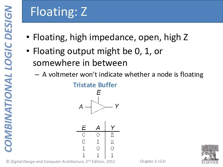 Floating, high impedance, open, high Z Floating output might be 0,