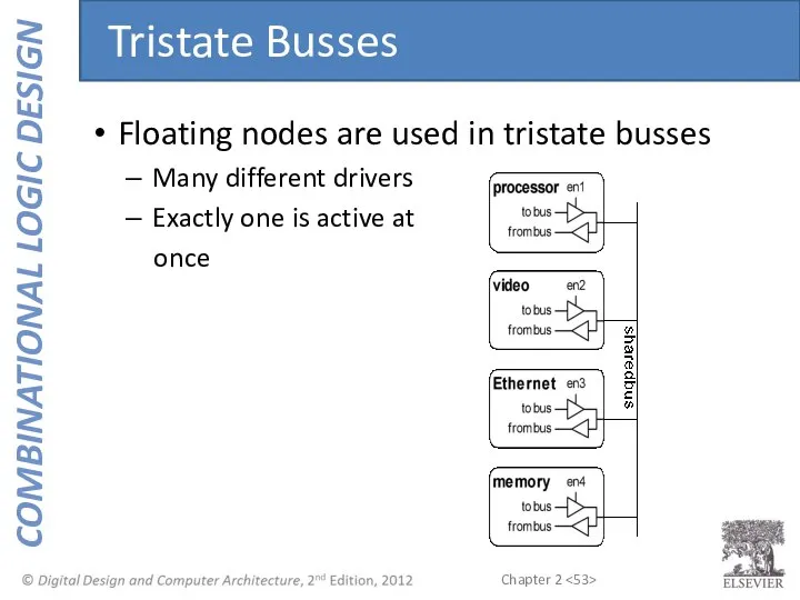 Floating nodes are used in tristate busses Many different drivers Exactly