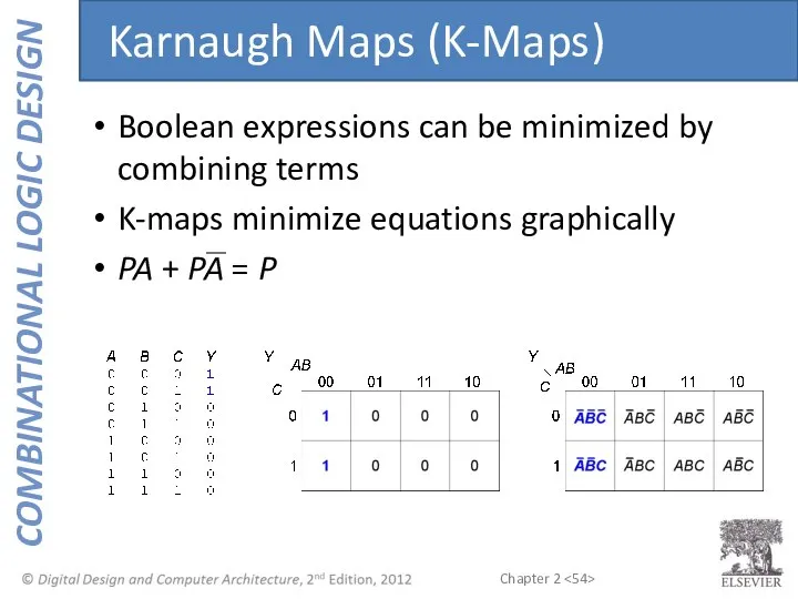 Boolean expressions can be minimized by combining terms K-maps minimize equations