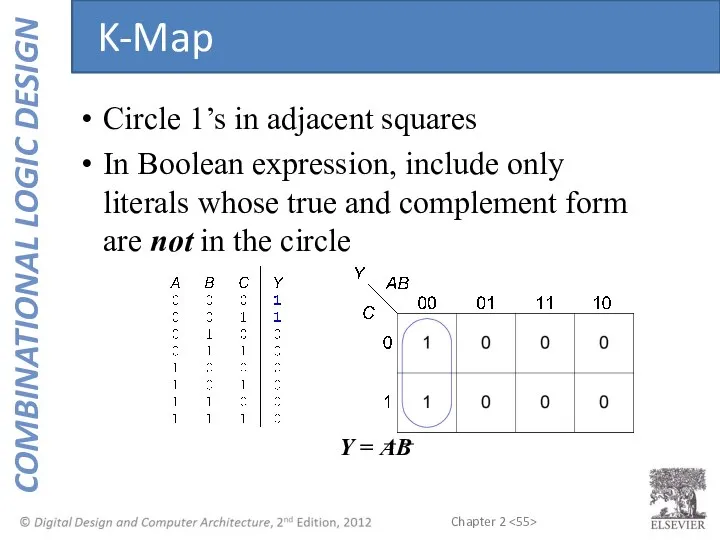 Circle 1’s in adjacent squares In Boolean expression, include only literals