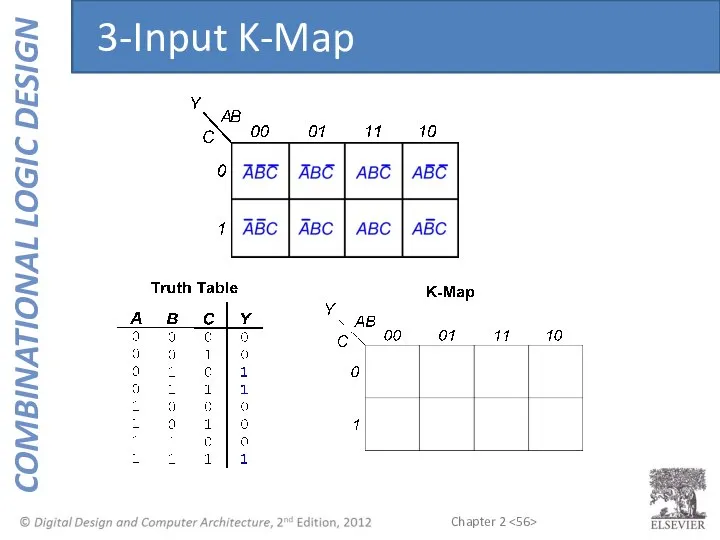 3-Input K-Map