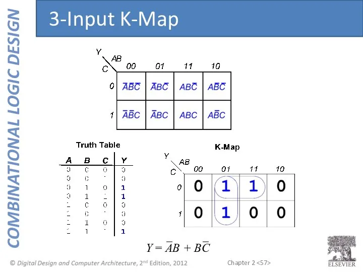 Y = AB + BC 3-Input K-Map