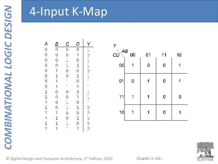 4-Input K-Map
