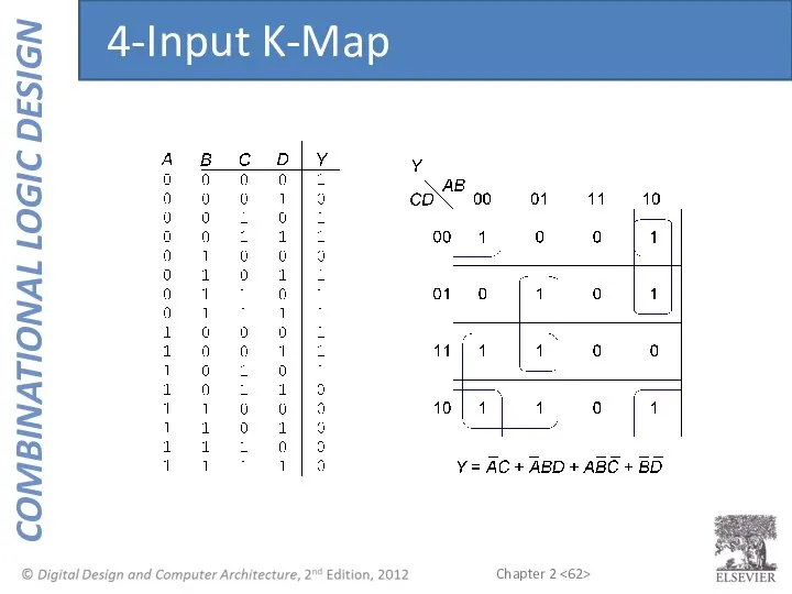 4-Input K-Map