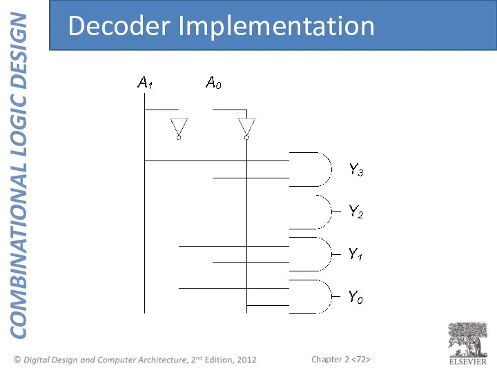 Decoder Implementation