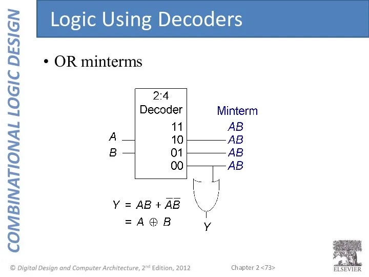 OR minterms Logic Using Decoders