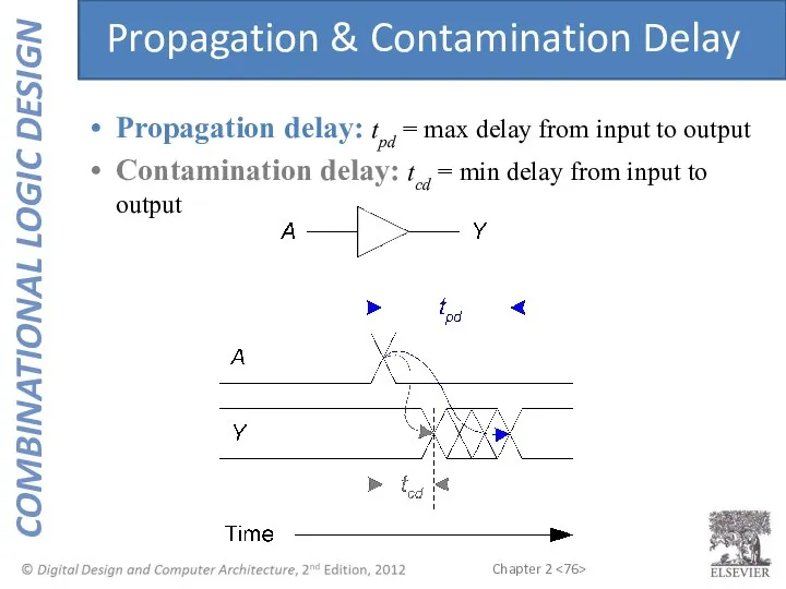 Propagation delay: tpd = max delay from input to output Contamination