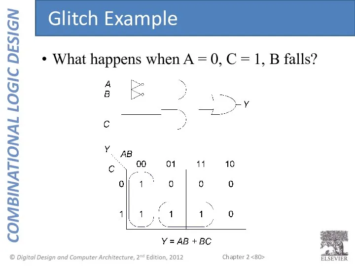 What happens when A = 0, C = 1, B falls? Glitch Example