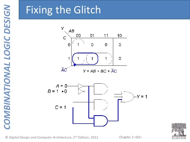 Fixing the Glitch