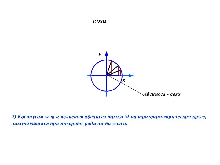 cosα 2) Косинусом угла α является абсцисса точки М на тригонометрическом