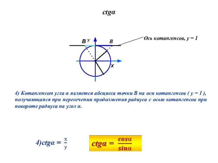 4) Котангенсом угла α является абсцисса точки В на оси котангенсов
