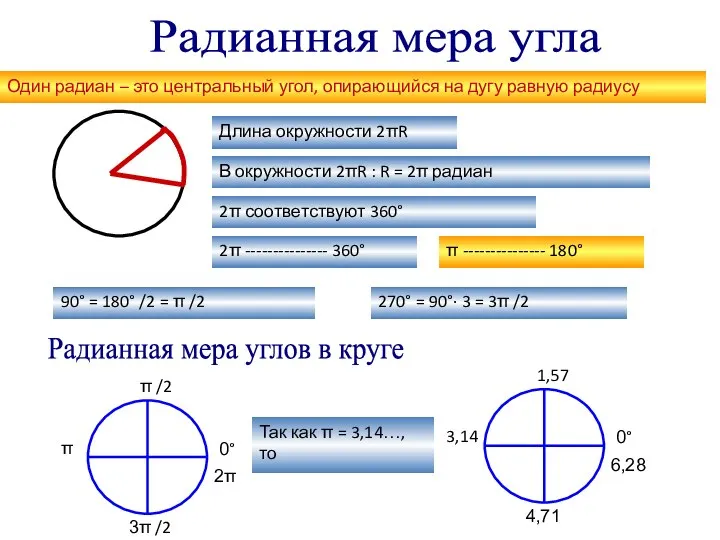 Радианная мера угла Один радиан – это центральный угол, опирающийся на