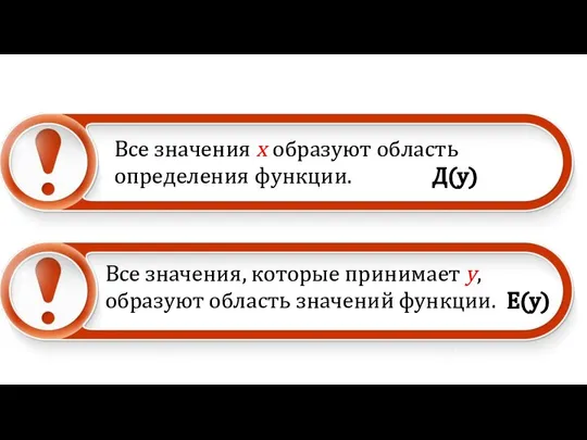 Все значения x образуют область определения функции. Д(у) Все значения, которые