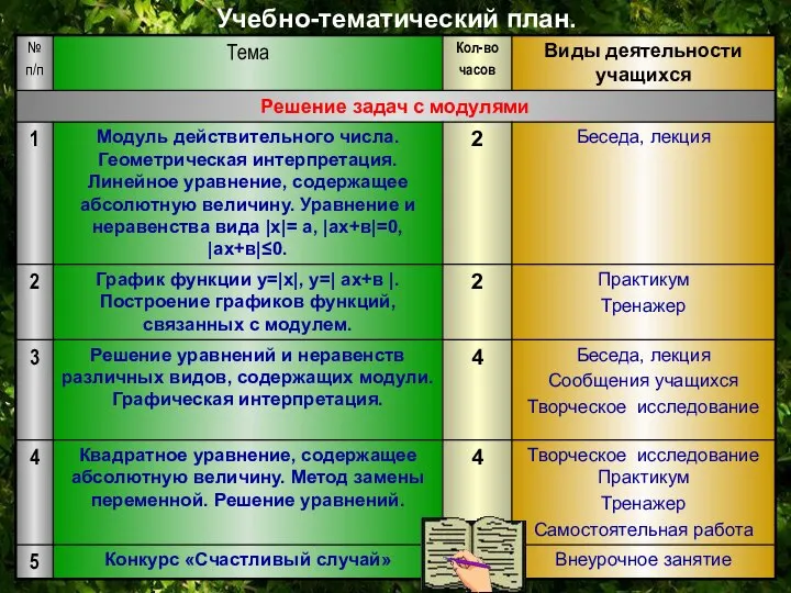 Учебно-тематический план.